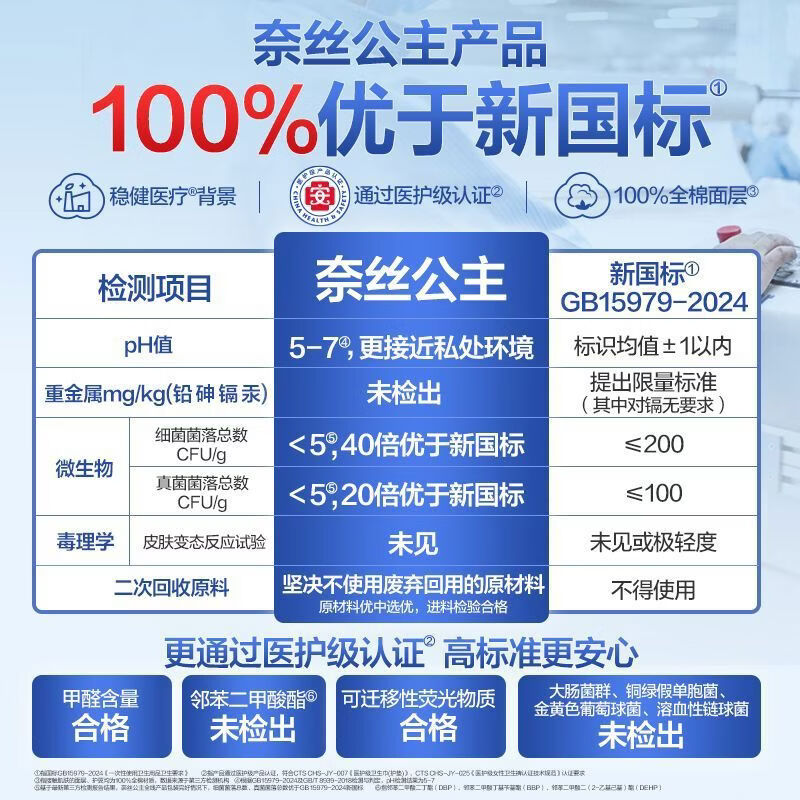 All Times Princess Ness Daily Sanitary Napkins Pure Cotton Daily Use 245mm Aunt Pads for Students with Sensitive Skin. 100% Cotton Pampers Sensitive Skin in Every Touch. Pure Cotton 245 Daily Use 24 Tablets