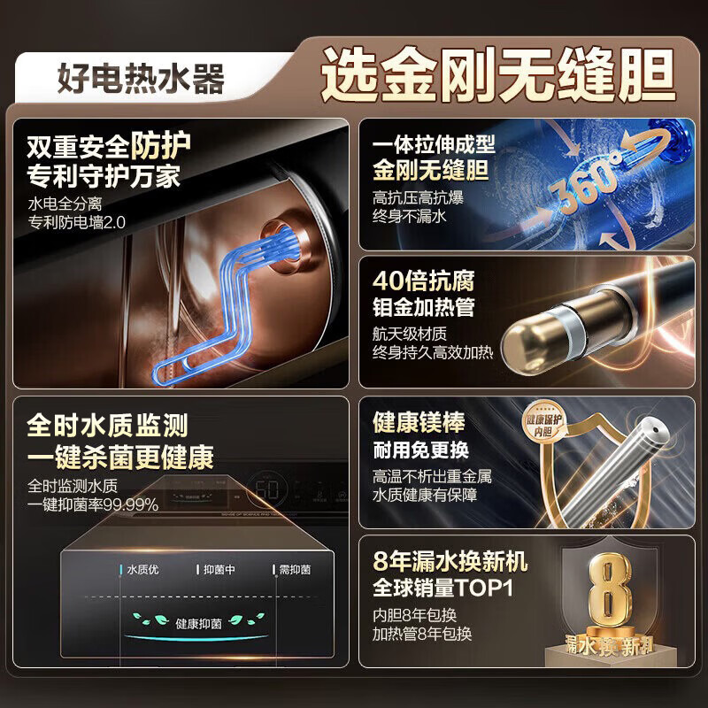 Haier state-subsidised electric water heater 60 liters JT3 King Kong seamless bladder 3300W variable frequency energy-saving fast heating Lifetime-free magnesium rod replacement First-class energy efficiency household water storage type