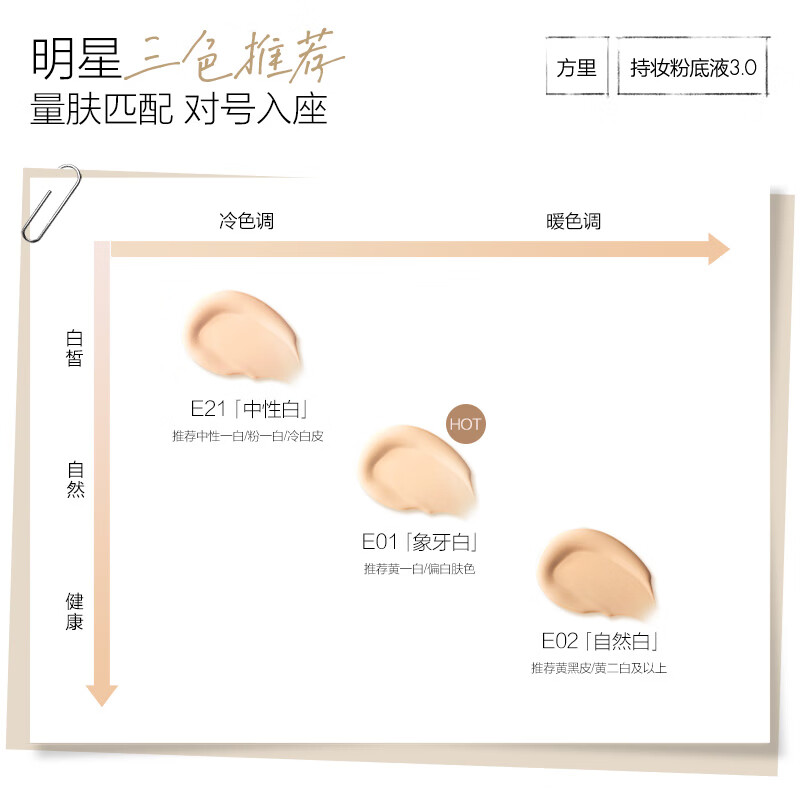 Fang Li Hou Minghao's same style long-lasting liquid foundation E01 dry skin ivory white long-lasting makeup 25ml New Year gift