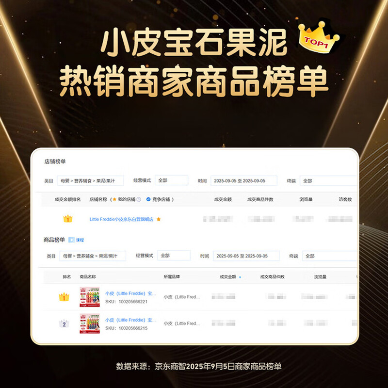 Little Freddie Pink Gem Fruit Puree Peach Guava 6 Month + Baby Vitamin C Portable Supplementary Food 0 Added Snacks