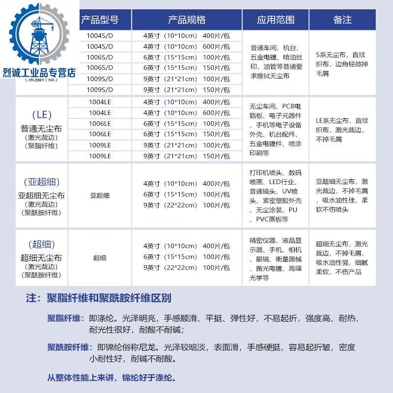 Dust-free cloth screen lens cloth microfiber industrial dust removal UV nozzle wiping cleaning cloth lint-free g2C1 1009LE 9 inches 150 pieces