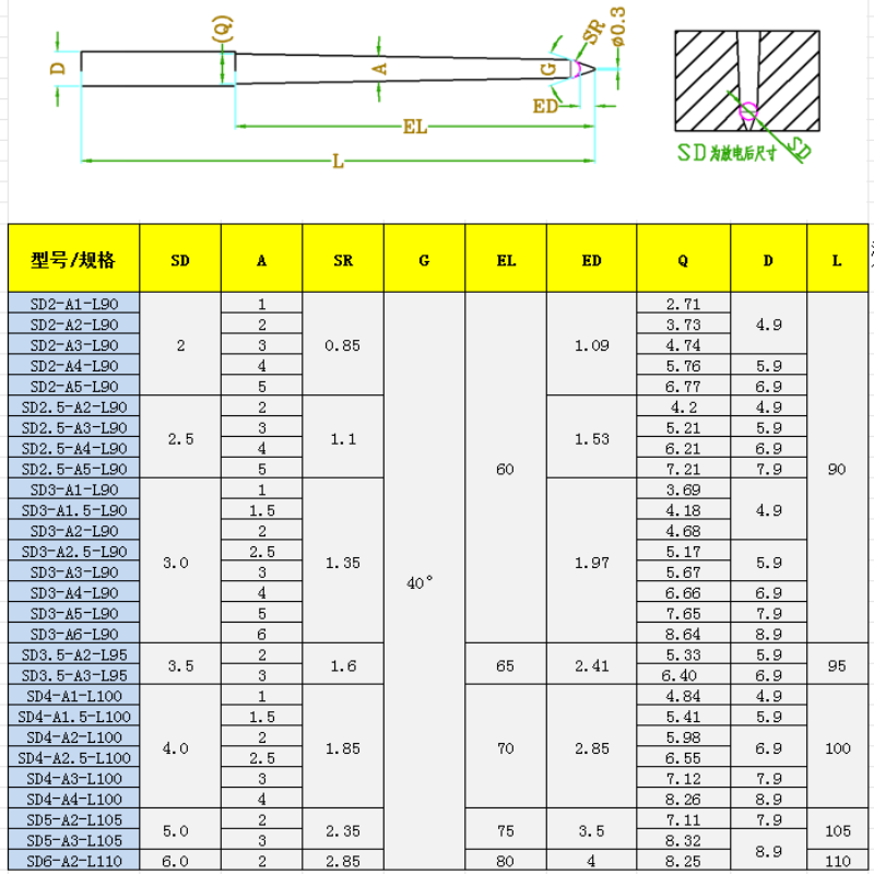 Point gate electrode SR arc thin nozzle copper male spark machine glue inlet red copper extremely red copper features SD3.5-A2-L95 Same as Y90/3.5*2