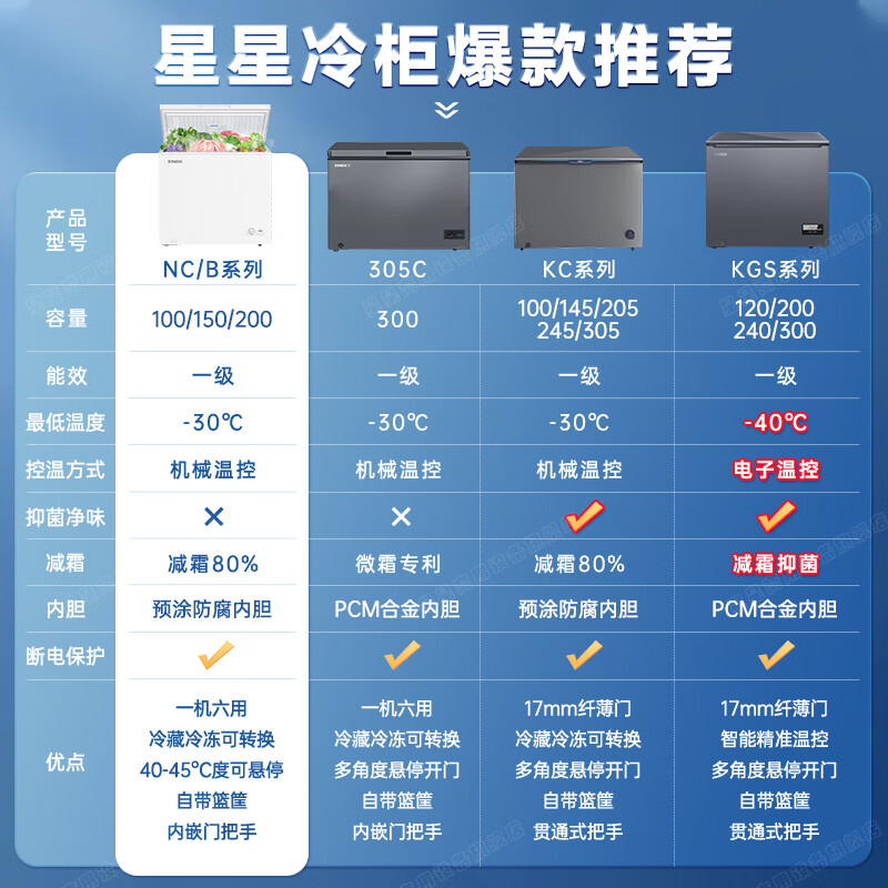 Xingx (XINGX) Xingxing Freezer Home Small 150/200/305 L L Refrigerated Freezer Dual-Purpose Fresh Cabinet Refrigerator First-Class Energy Efficiency Frost Reducing Single Door Freezer Official Flagship Store Basic Model -30 Cryogenic丨Anti-corrosion Liner丨200L 200L