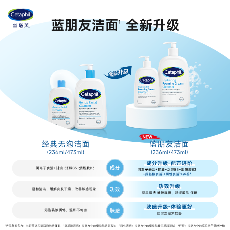 Cetaphil Sun Yingsha's same amino acid gentle and moisturizing foam blue friend cleansing 236ml facial cleanser for men and women with sensitive skin