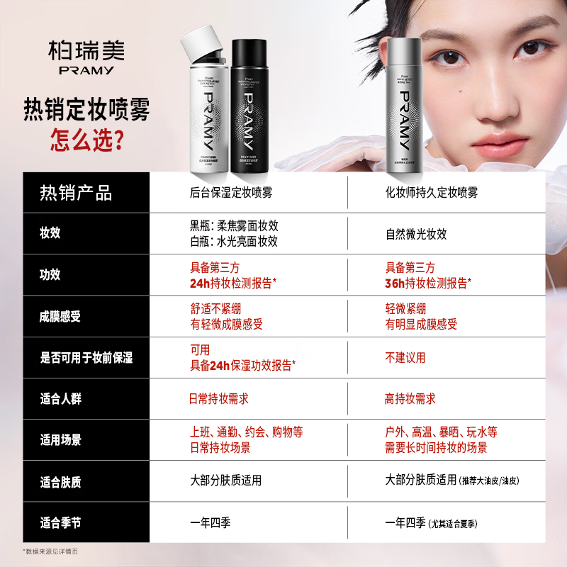 PRAMY makeup setting spray white bottle classic long-lasting makeup oil control moisturizing spray 30ml Valentine's Day gift for girlfriend