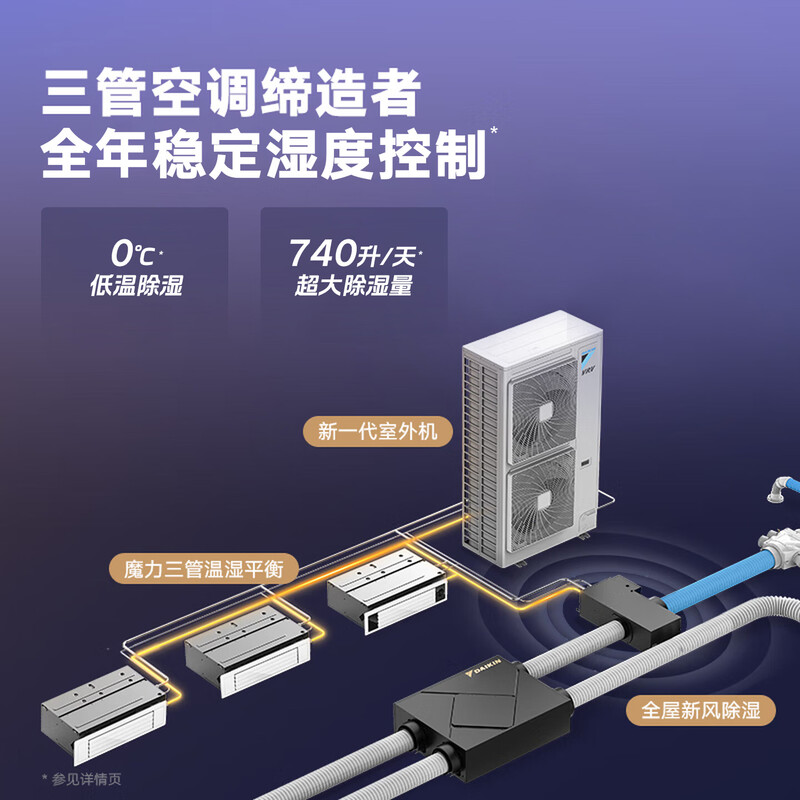 DAIKIN 0 yuan reservation central air-conditioning household central air system P+/N+ series multi-connected whole house air first-class energy efficiency 1V1 customized large deposit please contact customer service for details small 1-horse set bathroom only