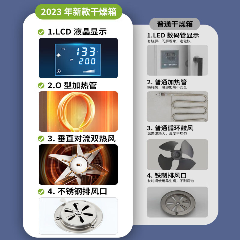 Lichen Technology (lichen) Lichen electric blast drying oven vacuum drying oven high temperature test chamber laboratory industrial oven constant temperature oven 3072L vertical double-open 201 stainless steel DGF-6BS