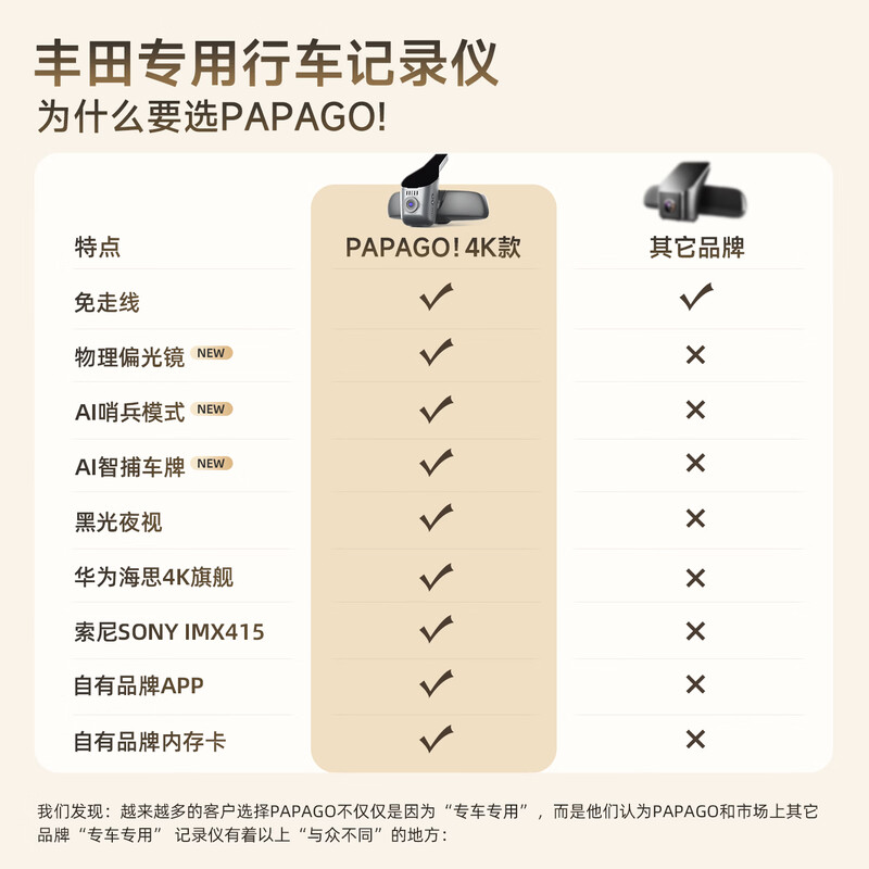 PAPAGO! Driving recorder, special car-specific cable-free, suitable for Toyota Camry Highlander, Asia Dragon, Weilanda, Senna, ultra-clear model, dual lens, official standard configuration + no card