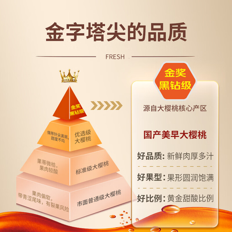 Tianliangji cherry JD next-day delivery in many places. Domestic American large cherry 5kg fruit comes in a gift box for the New Year. 3 pounds (net weight) in a gift box. Very cost-effective. Gold award. Big Mac JJJ 30-32mm. 80% of the candidates.