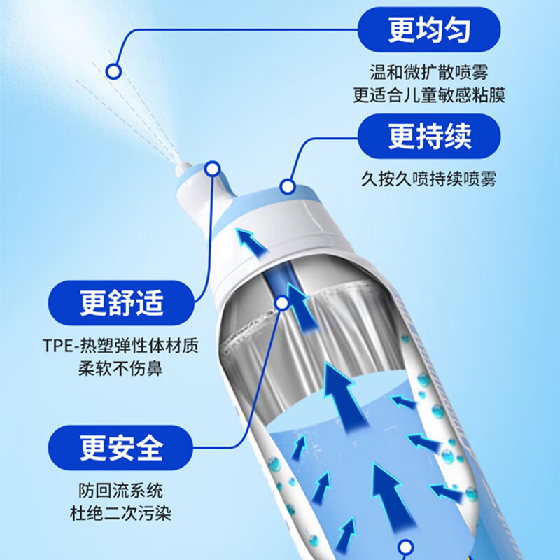 STERIMAR Little Dolphin Sea Salt Nasal Spray Physiological Saline Nasal Cleansing Baby Pacifier Nozzle 100ml Children's Nasal Washer
