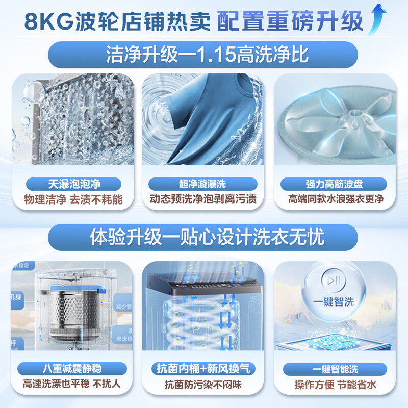 LittleSwan pulsator washing machine small fully automatic household 8KG dormitory rental artifact first-class energy efficiency home appliance discount subsidy TB8V28T pulsator