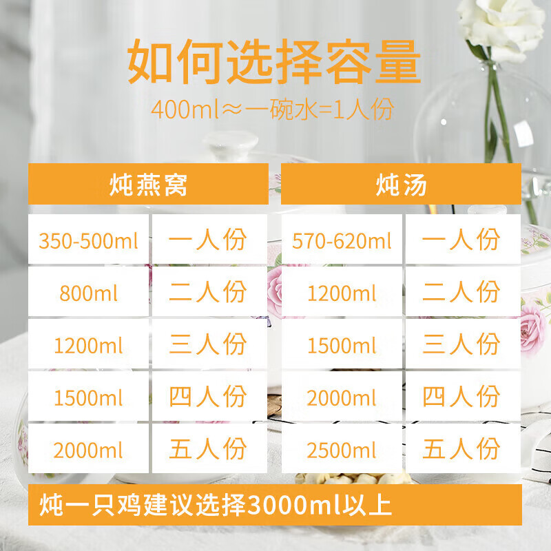 Pupan bone china stew pot, bird's nest stew pot, water-proof ceramic stew pot, double lid crock pot soup stew pot, household bowl with lid, pure white 2000ML