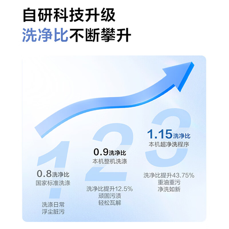 LittleSwan pulsator washing machine small fully automatic household 8KG dormitory rental artifact first-class energy efficiency home appliance discount subsidy TB8V28T pulsator
