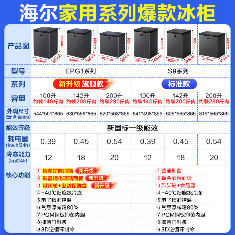 Haier refrigerator household small 100/142/200L ultra-low temperature minus 40 degrees fully frozen first-class pickle refrigerator Haier 200 liters-40 cell-level freezing color crystal glass panel/6
