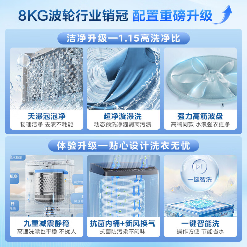 LittleSwan pulsator washing machine small fully automatic household 8KG old-for-new state subsidy TB8V28T JD.com self-operated first-class energy efficiency dormitory rental tool