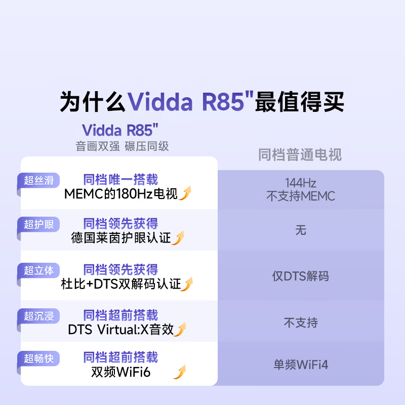 Vidda Hisense TV 85-inch R85 price guarantee 618 180Hz ultra-high brush MEMC smart screen high color gamut LCD gaming flat-panel TV 85VR1S