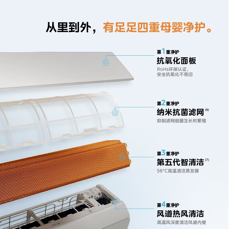 Midea Air Conditioner Windless Yunduo PRO Large 1.5 HP First Class Energy Efficiency Inverter Maternal and Infant Purification Comfortable Double Row Pure Copper Tube Hanging Machine KFR-35GW/WF2P