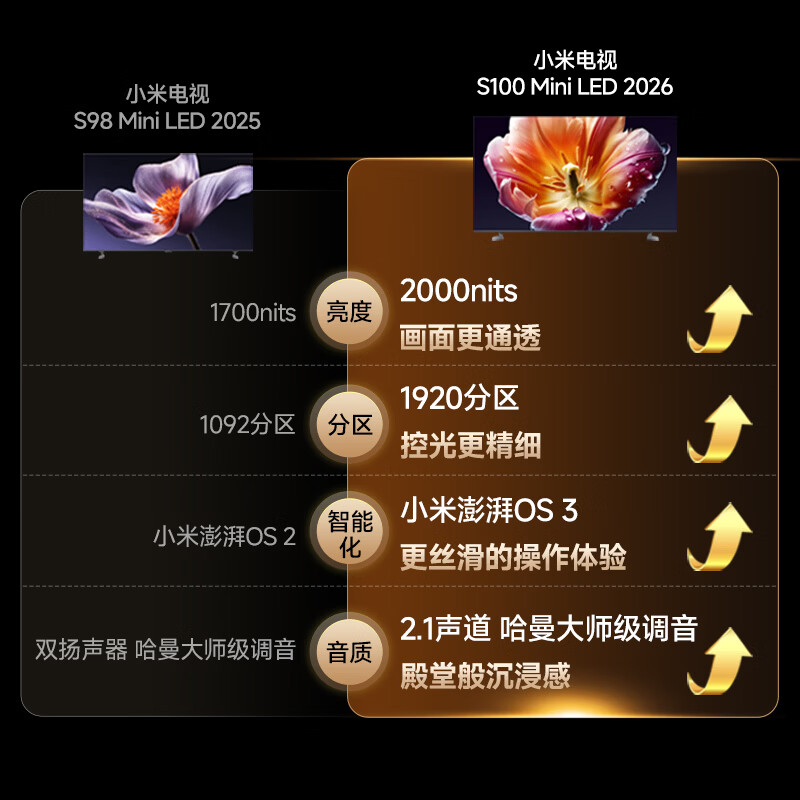 Xiaomi launches flagship new product TV S100 Mini LED 2026 100-inch 1920 partition low reflection screen 2000nits ThePaper OS L100MC-S