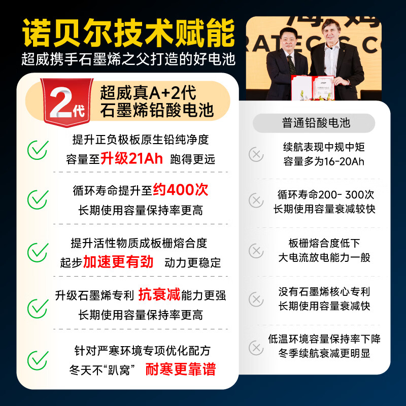 Chaowei Zhen A+ upgraded 2nd generation 48V60V72V graphene electric vehicle battery lead-acid battery suitable for Emma Luyuan ring 48V21Ah trade-in 4 pieces heavy upgrade 2nd generation suitable for 20-25Ah