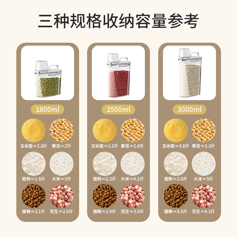 WELLMEET grain storage box rice bucket food grade plastic kitchen household storage beans grain sealed storage tank 1 pack 2.5L sealed scale control