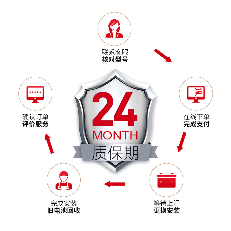 Camel (CAMEL) car battery 58500 (2S) 12V old for new home installation