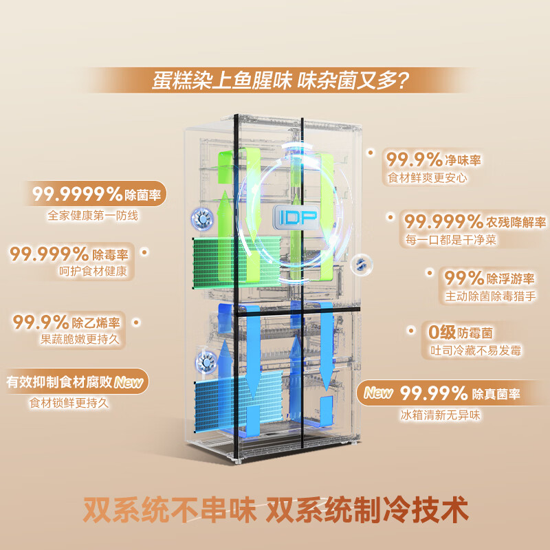 Rongsheng value-for-money 550L cross-door refrigerator large-capacity ultra-thin dual-system active odor purifier first-class energy efficiency air-cooled frost-free state-subsidized four-door SR-550Q30CNLBJ gray