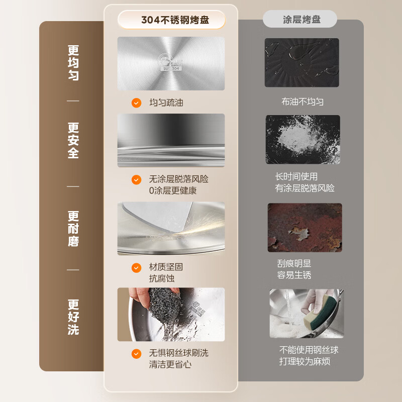 Midea small steel cannon electric pancake pan stainless steel 0 coating with regular flame adjustment 2026 new household 40mm enlarged and deepened double-sided heating pancake pancake pan electric frying pan self-operated SE1