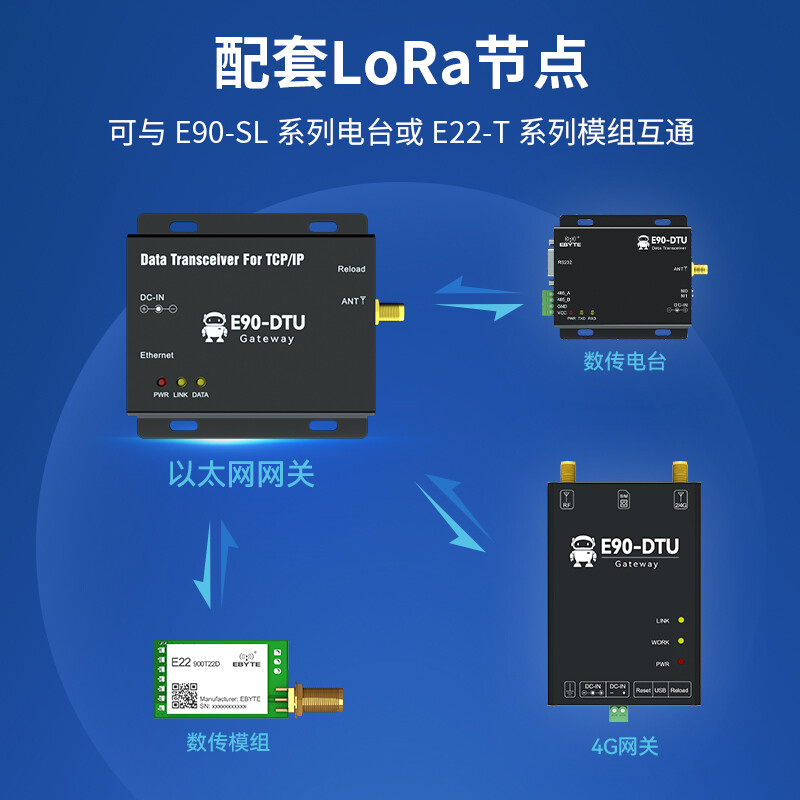 Ebyte LoRa data transmission radio to 2G/4G gateway concentrator 30dBm full network communication SX1262/1268 module DTURJ45 upgraded version of Ethernet | Industrial grade 230 frequency band 30dBm