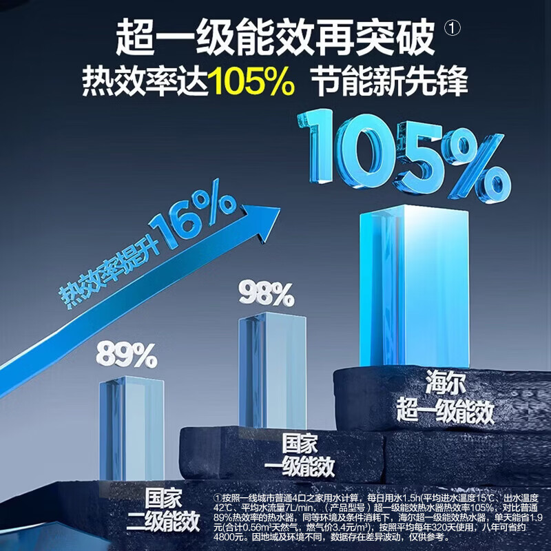 Haier (Haier) Consult customer service to receive subsidies 16 liters of gas water heater natural gas household constant temperature super first-class energy efficiency E5 booster frequency conversion water servo energy saving and gas saving E5S/E5SGT 16L first-class energy efficiency E5 | Store best-selling item 16 liters