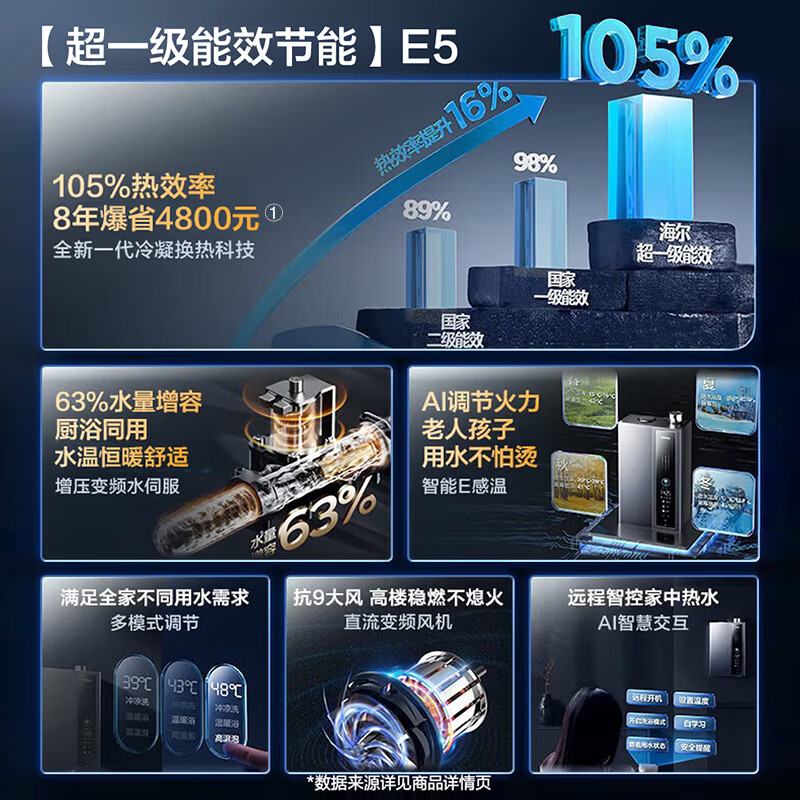 Haier (Haier) Consult customer service to receive subsidies 16 liters of gas water heater natural gas household constant temperature super first-class energy efficiency E5 booster frequency conversion water servo energy saving and gas saving E5S/E5SGT 16L first-class energy efficiency E5 | Store best-selling item 16 liters