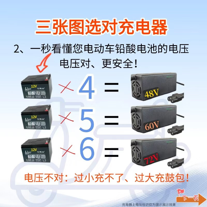 JD Logistics Electric vehicle lead-acid battery charger 72V60V48V pulse repair full self-stop T-shaped prefix electric vehicle accessories battery charger 72V32AH lead-acid T-shaped prefix