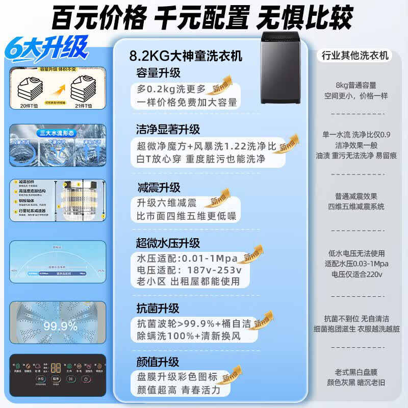 Haier pulsator washing machine/Tongshuai washing machine fully automatic 8/10kg washing and stripping integrated antibacterial and mite removal direct drive variable frequency rental house home dormitory appliances subsidy trade-in 8.2KG ultra-fine clean Rubik's cube + storm washing + mite removal washing + air change pulsator