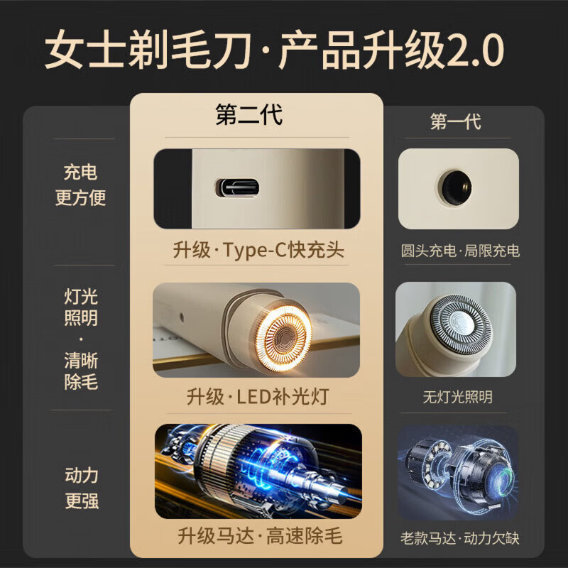 RASW German epilator for women, electric double-head underarm painless household hair removal device, silent and waterproof for private parts, does not hurt the skin, leg hair, whole body, waterproof, does not leave black spots, upgraded flagship model
