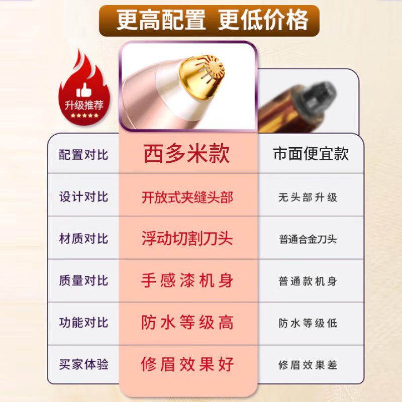 Xidomi Electric Eyebrow Trimmer, Eyebrow Trimmer, Advanced Eyebrow Trimmer, Portable Eyebrow Trimmer, Safe and Anti-scratch, Special for Women