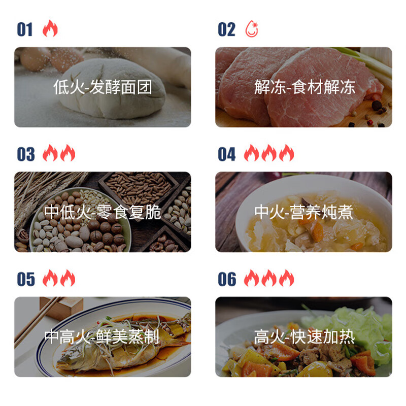 Galanz P70F23P-G5 (S0) household 23-liter microwave oven, knob-operated flat-panel heating, precise temperature control, six levels of firepower