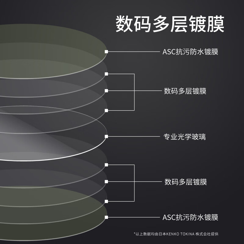 KENKO PROID upgraded REALPRO protective mirror 77mm