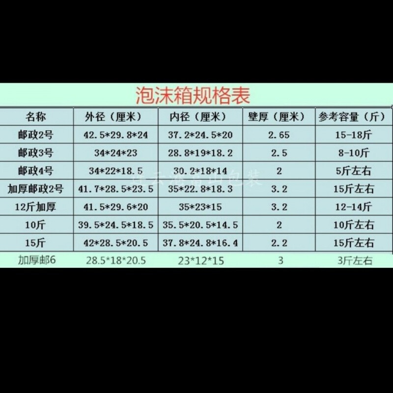 No. 1, No. 2, No. 3, No. 4, No. 5 foam box insulation box, express packaging and transportation, one for multiple provinces and cities, one for thickened No. 2