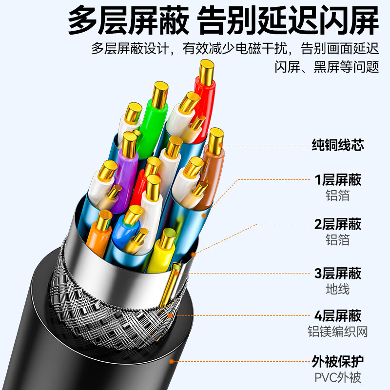Shanze Mini HDMI to HDMI2.0 conversion cable mini high-definition cable 4K60Hz camera tablet portable screen connected to computer monitor TV projector 1.5 meters 13MN9