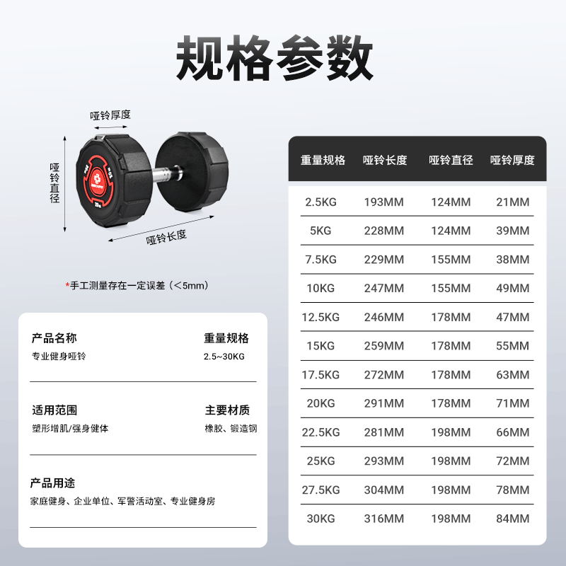 RECHFIT Dumbbell Men's and Women's Universal Fixed Weight Set Combination Fitness Equipment Gym Professional Dumbbell Rack 135KG Dumbbell Combination