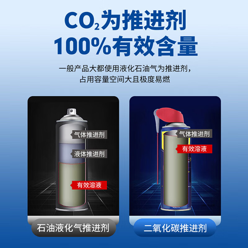 WD-40 metal curing agent 86500 multi-purpose rust removal oil mechanical anti-rust lubricant dehumidification elimination abnormal noise bolt loosening agent 500ml 1 bottle