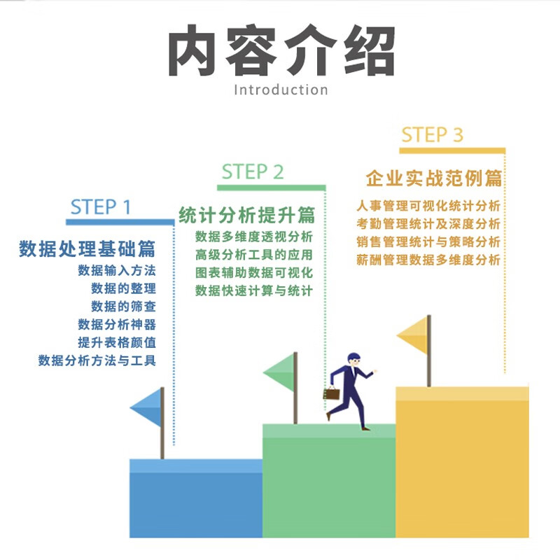 Excel three-piece efficient office set: table production and data analysis + functions and formulas + pivot tables (set of 3 volumes) excel from entry to master tutorial vba data processing and analysis wps office books