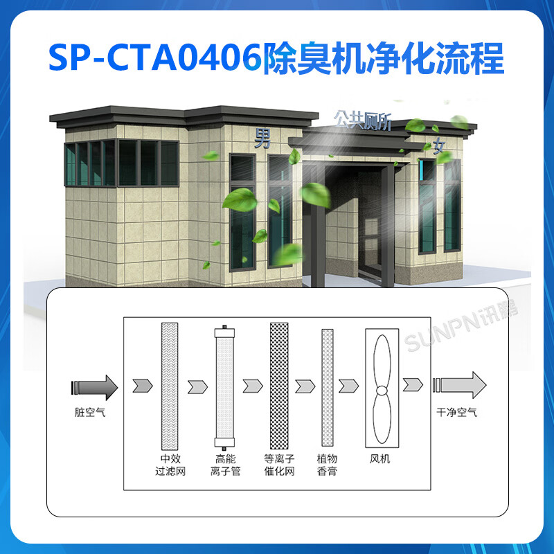 SUNPN Xunpeng public toilet wall-mounted air purifier and aromatic device public toilet plasma intelligent environmental protection deodorizing and sterilizing machine toilet fresh air system toilet automatic air filter plasma deodorizing machine-SP-CTA0406