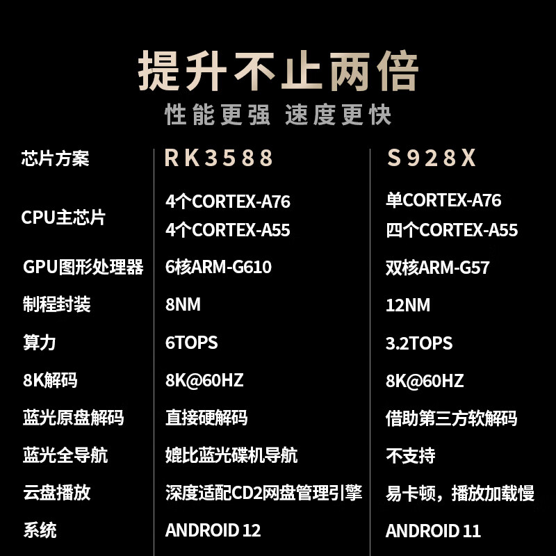 Haimedi Q5 sixth generation 8K plus HD Blu-ray hard disk network cloud disk multi-function player smart TV set-top box home theater projection hifi lossless music decoding Q5 sixth generation plus + Monster M1000hdmi 1.5 meters