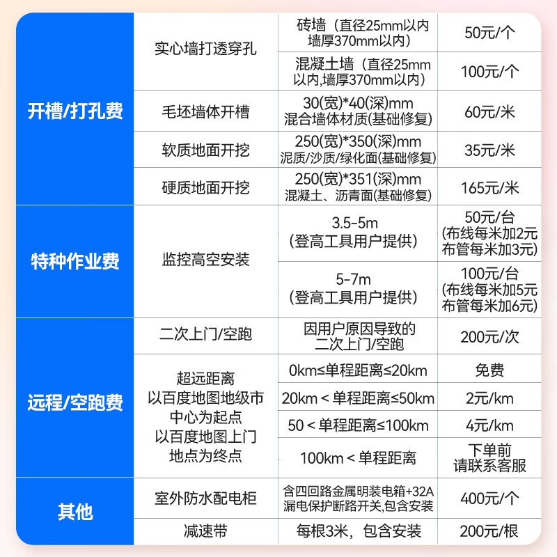 JDIY industrial surveillance monitoring door-to-door debugging service for 15 units at a time (camera installation and debugging - basic version)