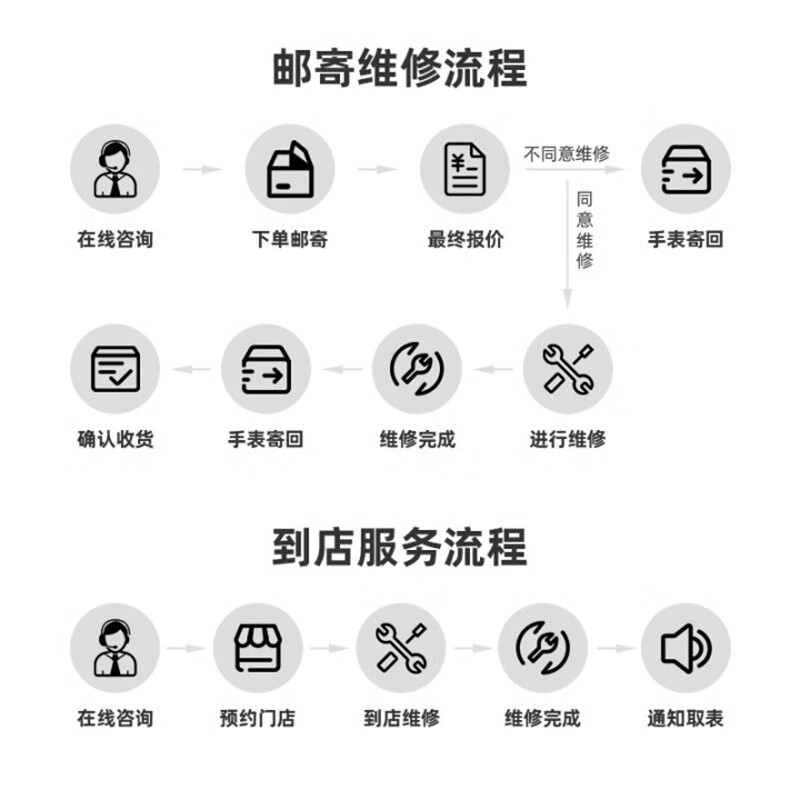 Tudor Watch Repair Oxidation Scratches Maintenance Repair Movement Polishing Refurbishment Battery Replacement Multi-Function Movement