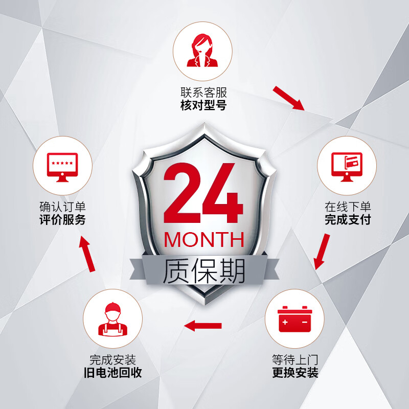 CAMEL car battery L2-400 (2S) Dongfeng Peugeot 207 trade-in door-to-door installation