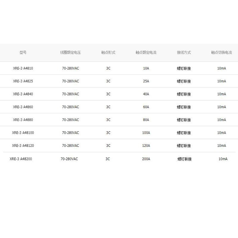 Jinggu Electronics three-phase solid state relay (TSR) AC control AC (AC-AC) unit XRE-3 A48120 120A 10 days