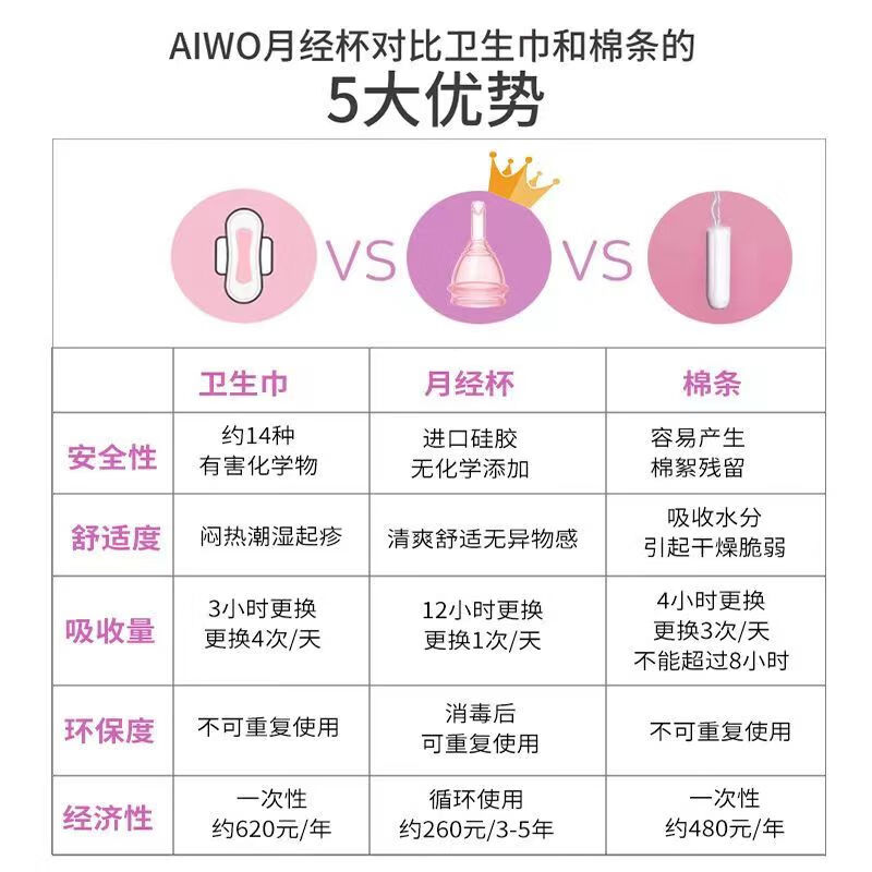 AIWO Beibei Menstrual Cup Silicone Drainable Menstrual Cup, an artifact for aunties to prevent side leakage during menstrual period and can be used for swimming. Three generations of retractable white + sterilizer + gift bag S size