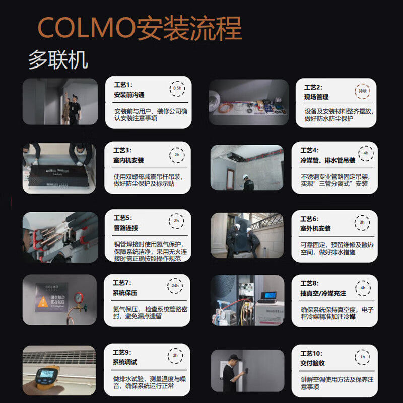 COLMO Turing second generation central air conditioner multi-split with smart eyes and no wind sense 160/180 six horses seven horses one to five full DC variable frequency multi-split air duct AI voice 9 horses first class energy efficiency one to six Turing three control
