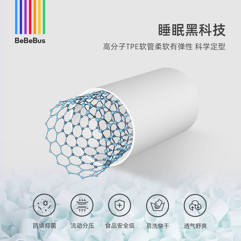 Bebebus Baby Shaping Pillow 0-6 Months Sleeping Round Head Corrects Head Shape Baby Pillow 0-1 Years Old Shaping Pillow Antibacterial and Anti-mite Type